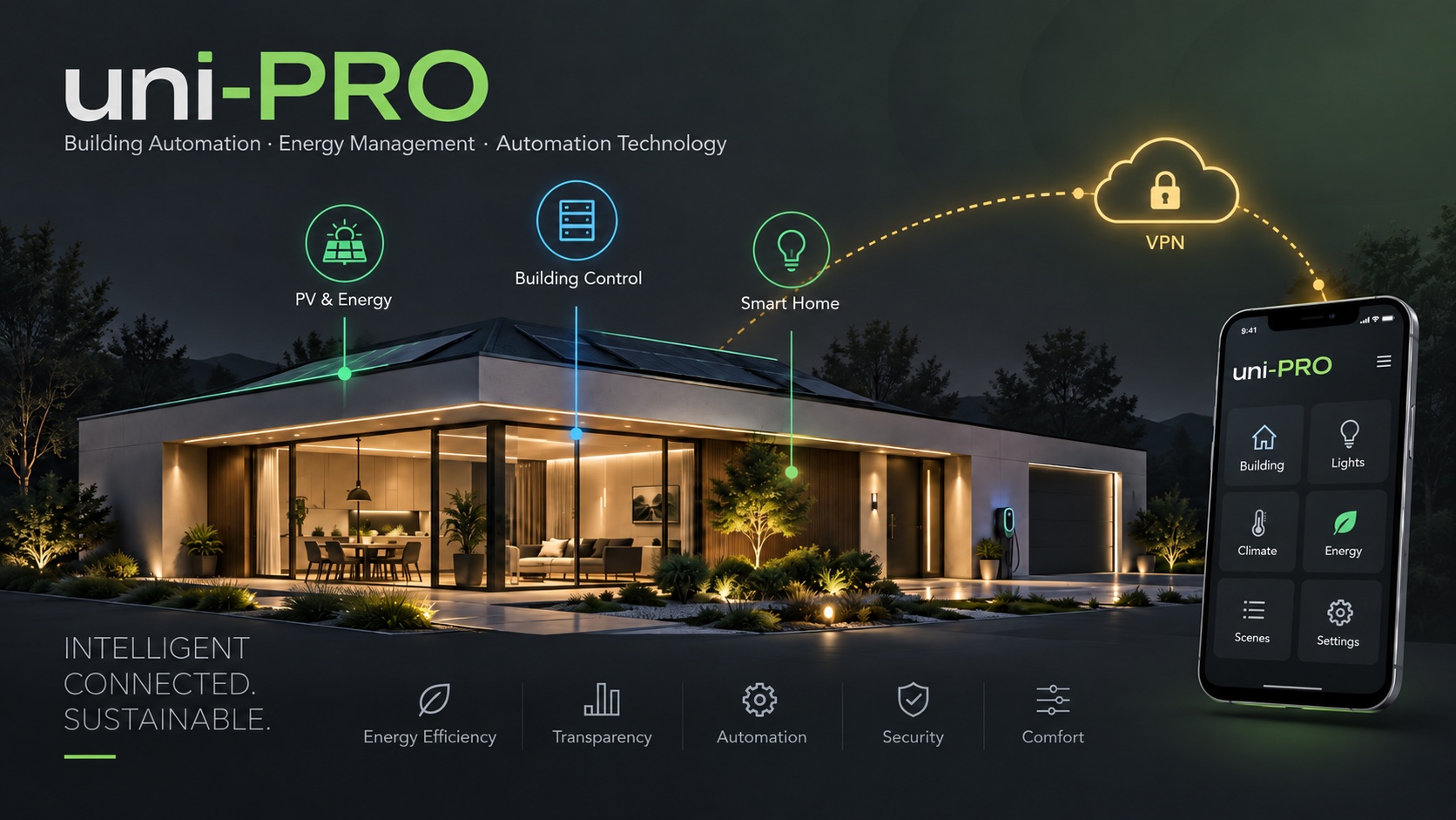 Building with uni-PRO controller, PV and energy, secure VPN remote access and app on the smartphone